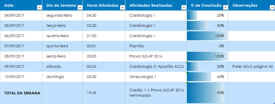 Template de HLP para aumentar sua produtividade