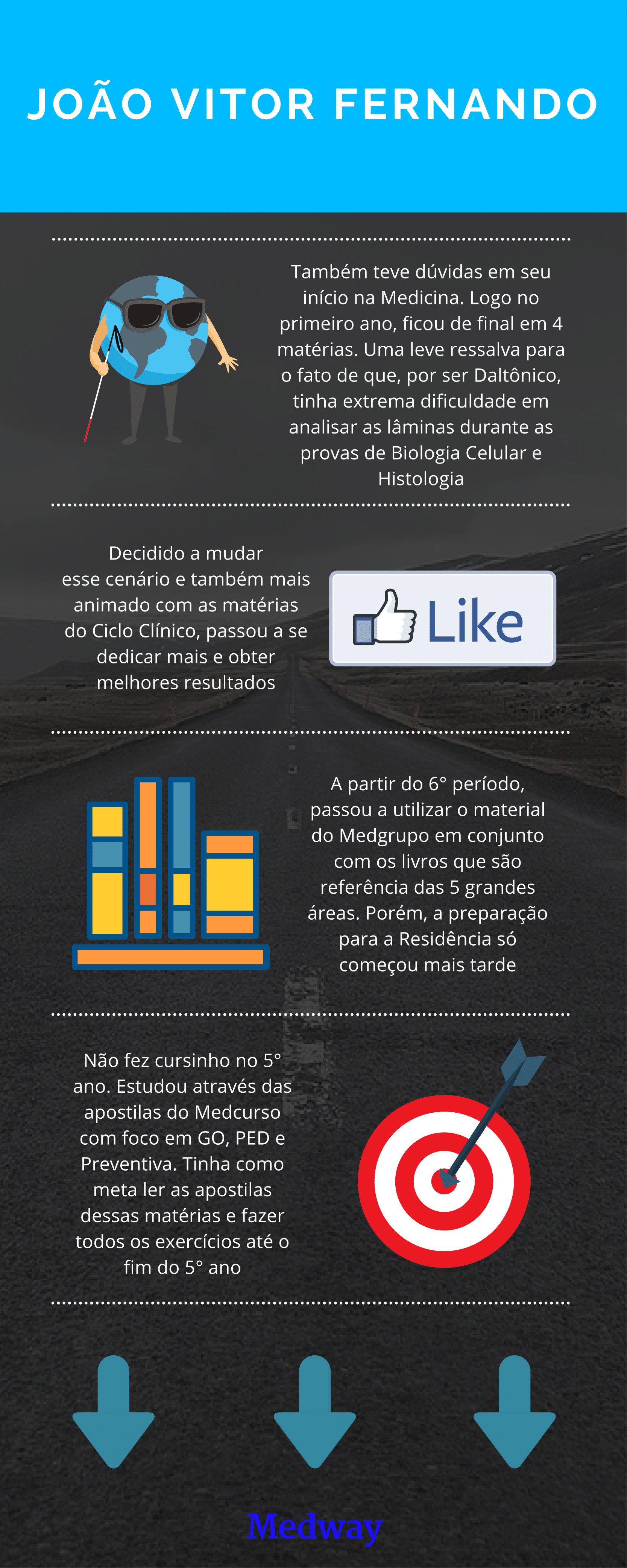 como nos estudamos 4