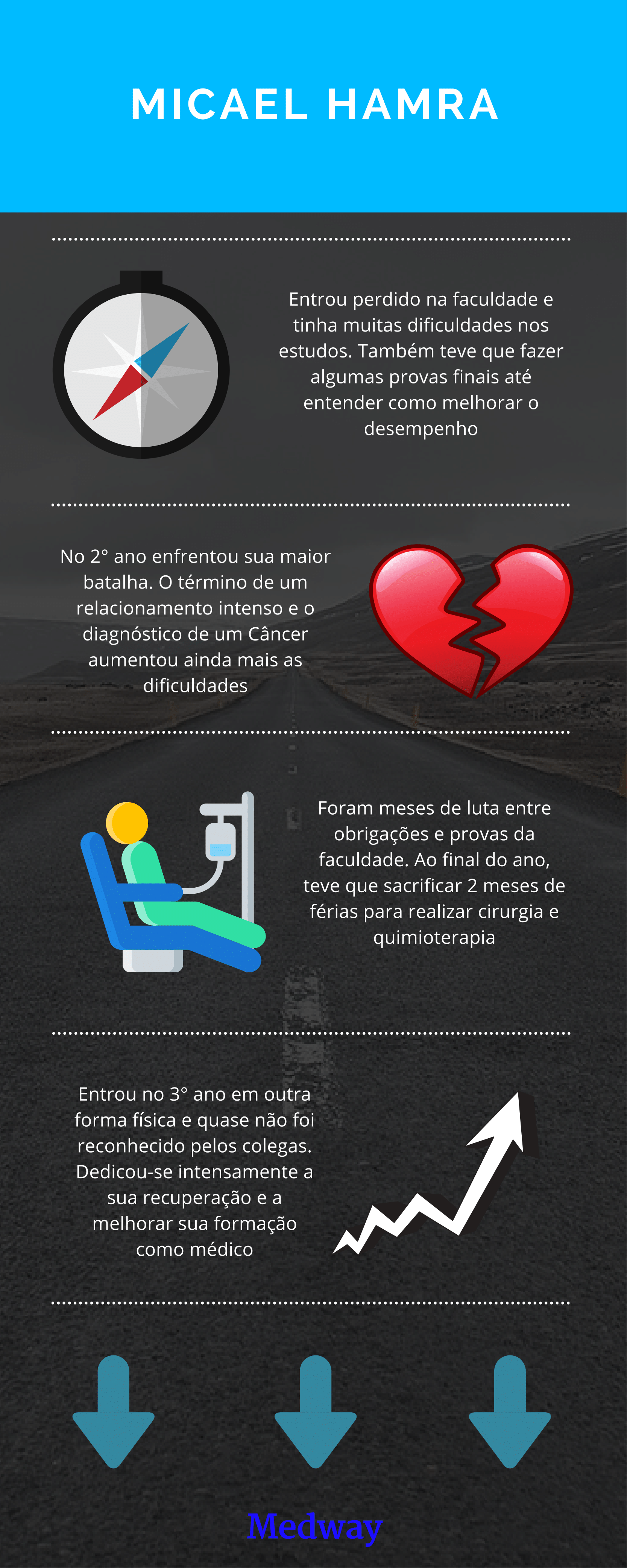 como nos estudamos 6