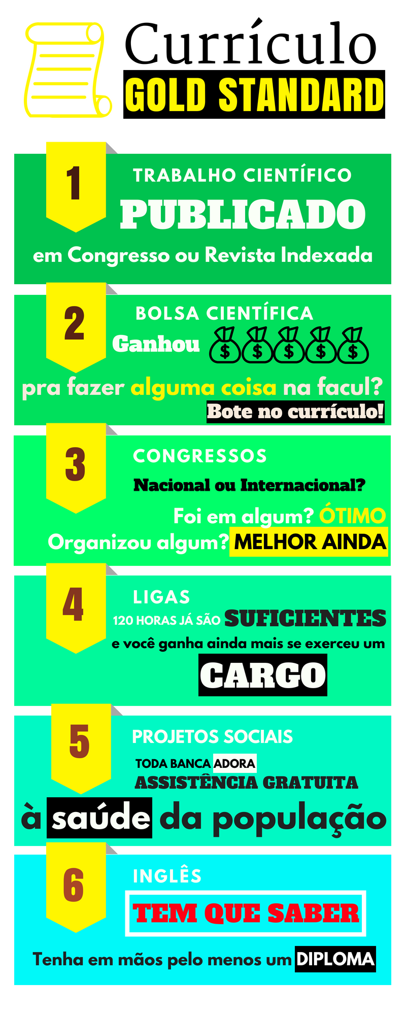 Currículo top para a residência médica-1